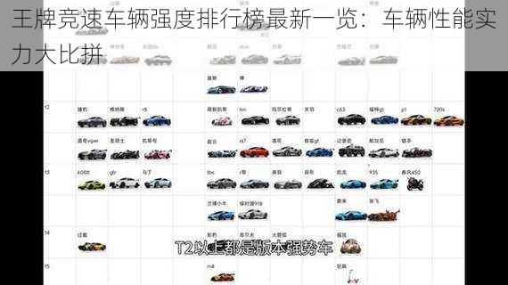 王牌竞速车辆强度排行榜最新一览:车辆性能实力大比拼