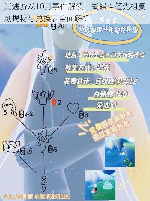 光遇游戏10月事件解读:蝴蝶斗篷先祖复刻揭秘与兑换表全面解析