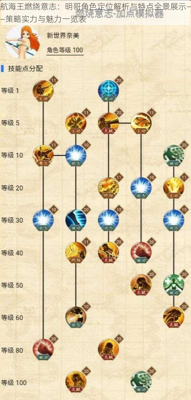 航海王燃烧意志:明哥角色定位解析与特点全景展示——策略实力与魅力一览表