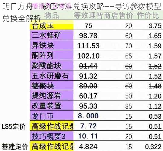 明日方舟:紫色材料兑换攻略——寻访参数模型兑换全解析