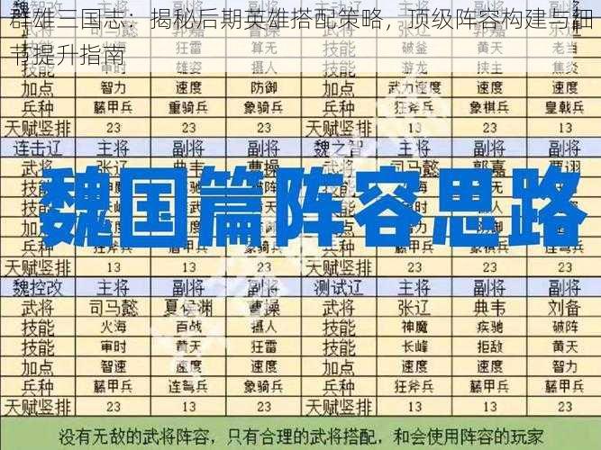 群雄三国志:揭秘后期英雄搭配策略,顶级阵容构建与细节提升指南