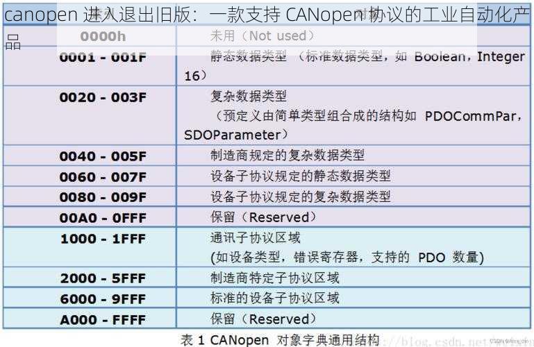 canopen 进入退出旧版:一款支持 CANopen 协议的工业自动化产品