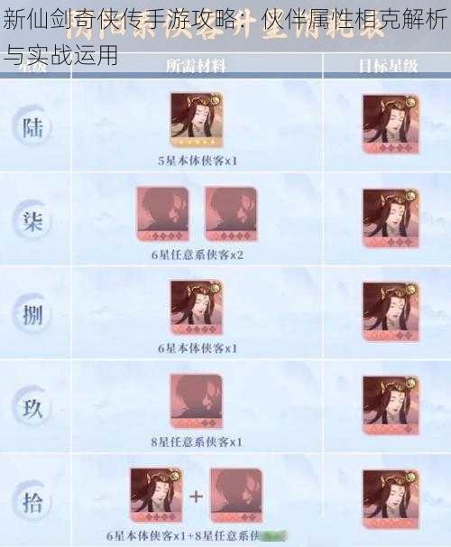 新仙剑奇侠传手游攻略:伙伴属性相克解析与实战运用