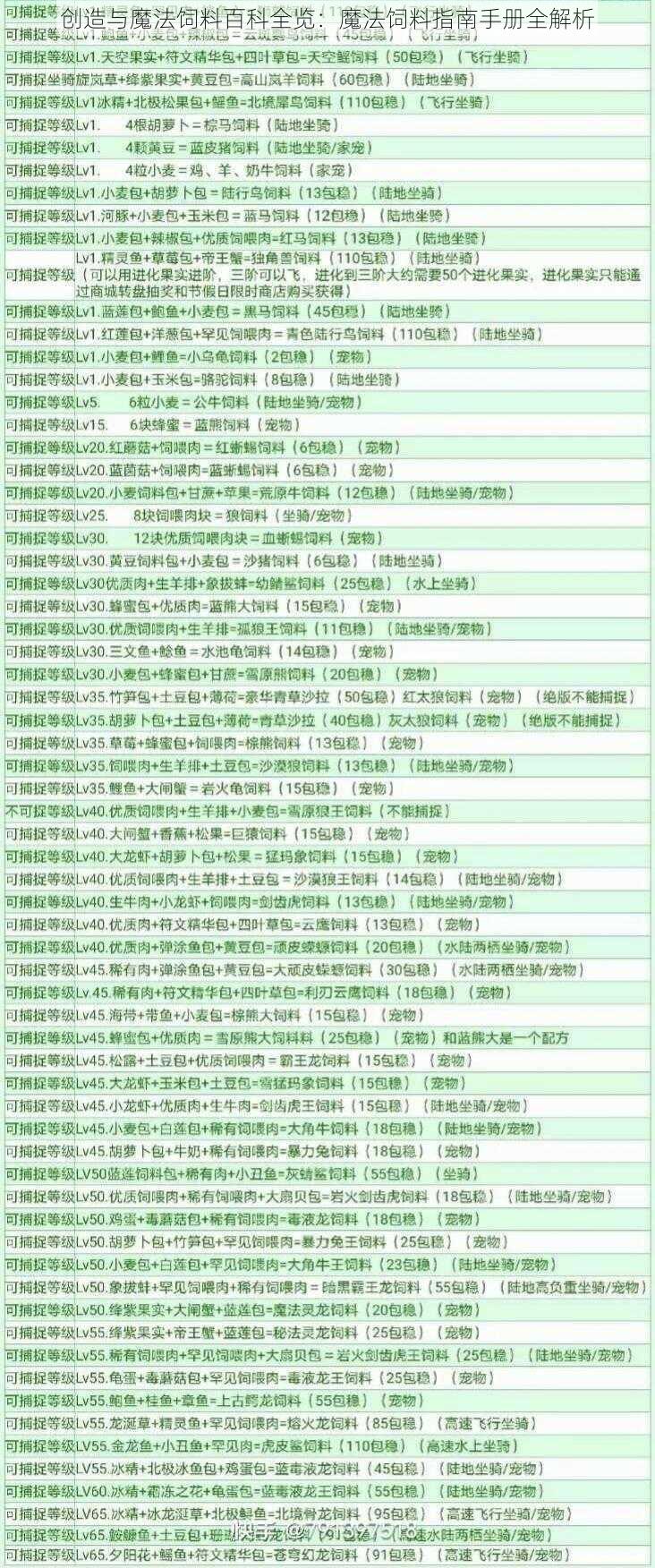 创造与魔法饲料百科全览:魔法饲料指南手册全解析