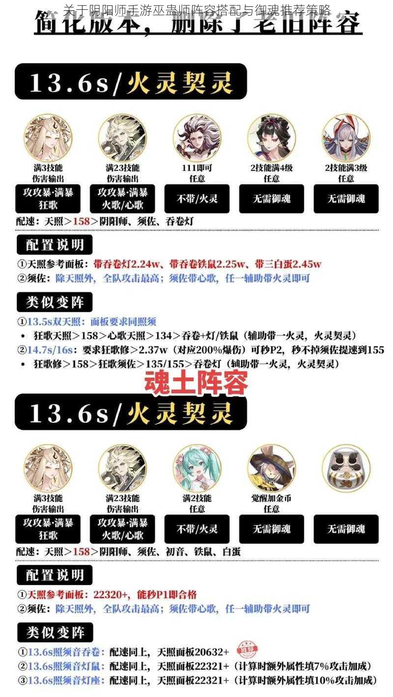 关于阴阳师手游巫蛊师阵容搭配与御魂推荐策略