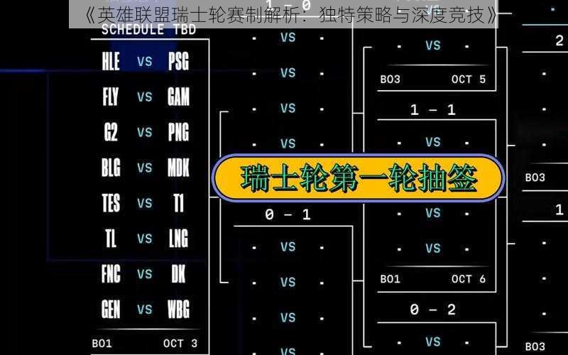 《英雄联盟瑞士轮赛制解析:独特策略与深度竞技》