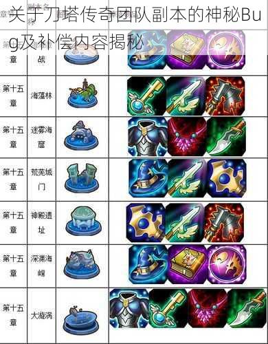 关于刀塔传奇团队副本的神秘Bug及补偿内容揭秘