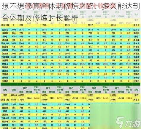 想不想修真合体期修炼之路:多久能达到合体期及修炼时长解析