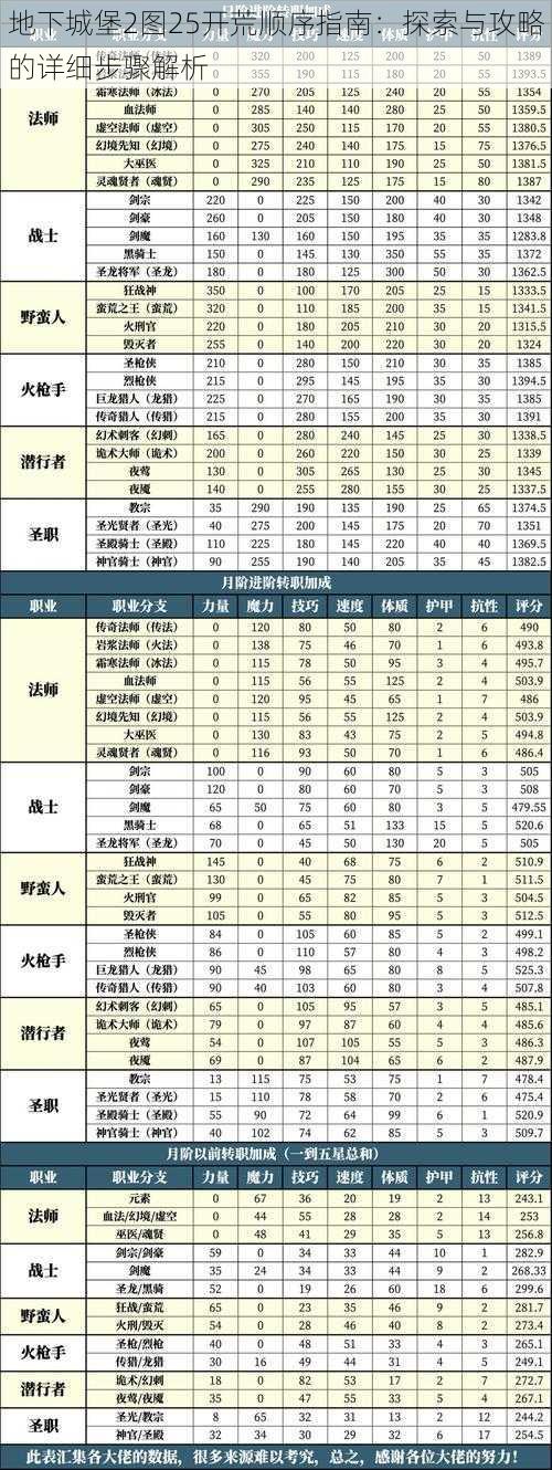 地下城堡2图25开荒顺序指南:探索与攻略的详细步骤解析