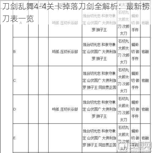 刀剑乱舞4-4关卡掉落刀剑全解析：最新捞刀表一览