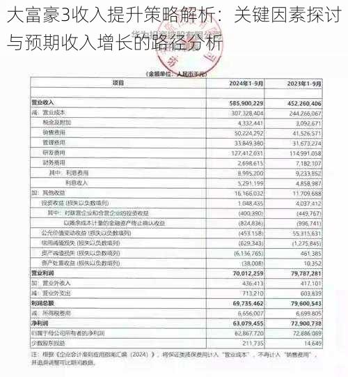 大富豪3收入提升策略解析：关键因素探讨与预期收入增长的路径分析