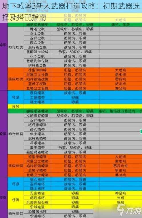 地下城堡3新人武器打造攻略：初期武器选择及搭配指南