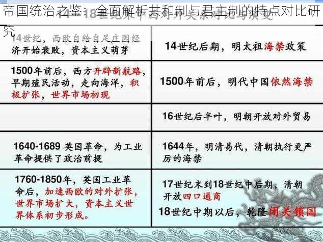 帝国统治之鉴：全面解析共和制与君主制的特点对比研究