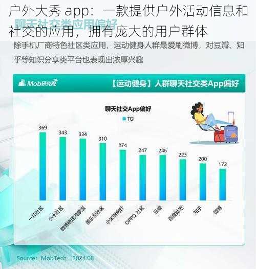 户外大秀 app：一款提供户外活动信息和社交的应用，拥有庞大的用户群体