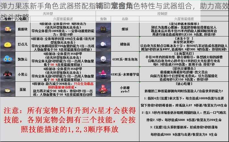 弹力果冻新手角色武器搭配指南：掌握角色特性与武器组合，助力高效战斗攻略