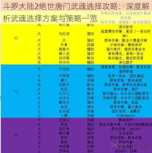 斗罗大陆2绝世唐门武魂选择攻略：深度解析武魂选择方案与策略一览