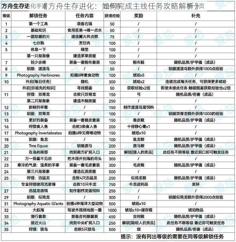 《方舟生存进化：如何完成主线任务攻略解析》