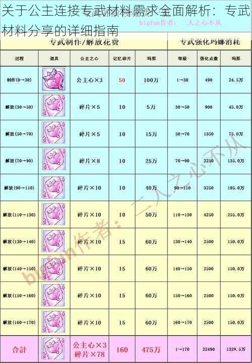 关于公主连接专武材料需求全面解析：专武材料分享的详细指南