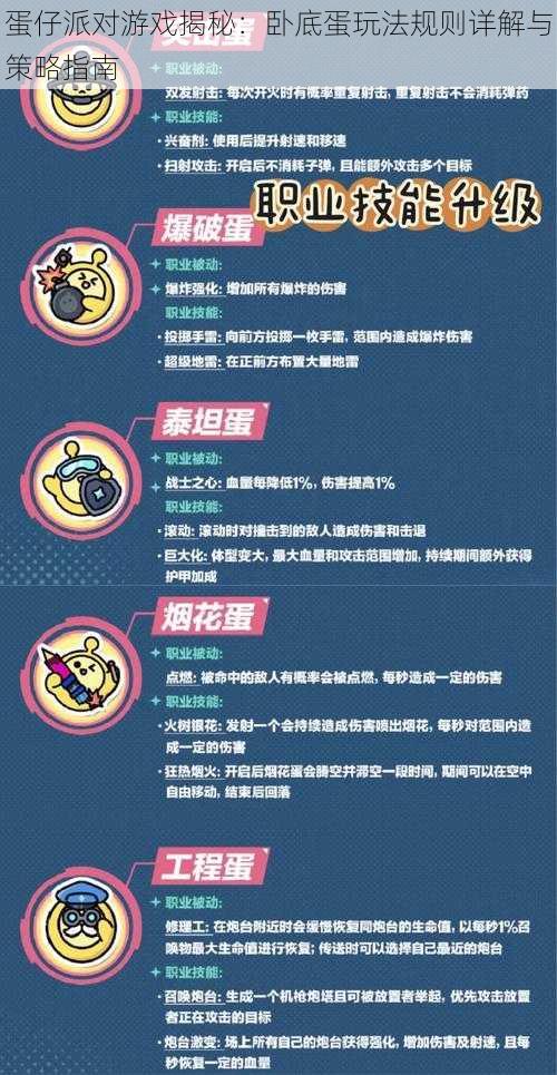 蛋仔派对游戏揭秘：卧底蛋玩法规则详解与策略指南