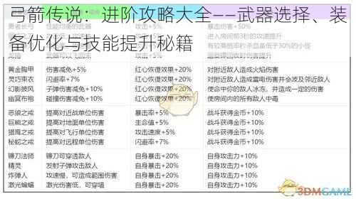 弓箭传说：进阶攻略大全——武器选择、装备优化与技能提升秘籍