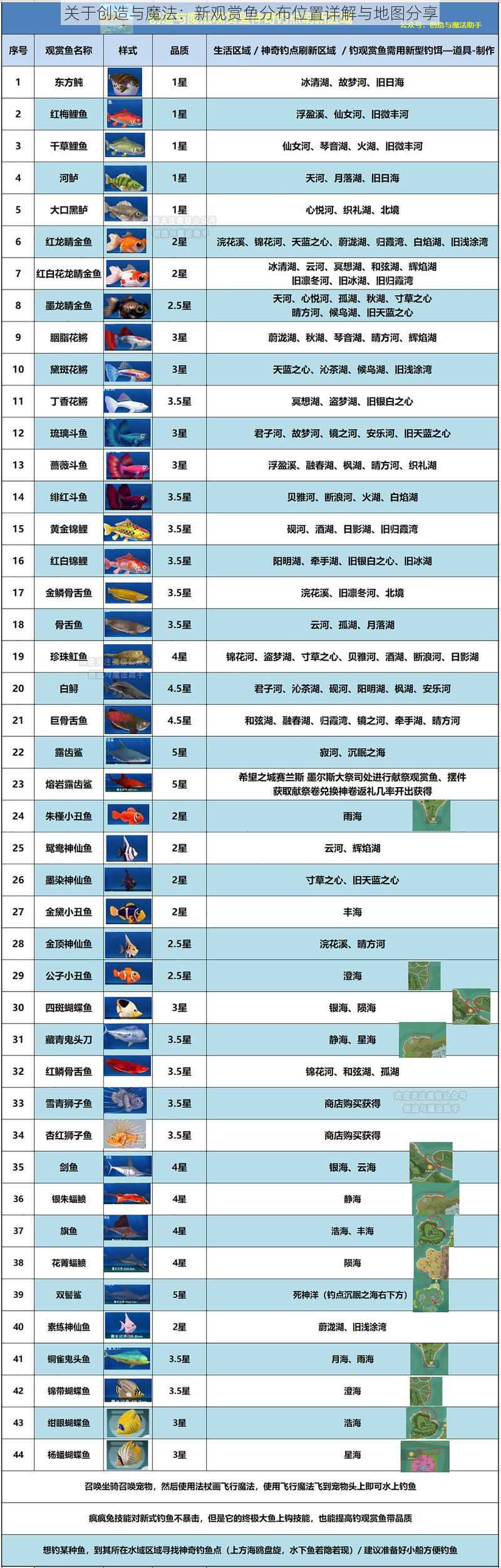 关于创造与魔法：新观赏鱼分布位置详解与地图分享