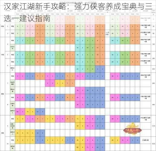 汉家江湖新手攻略：强力侠客养成宝典与三选一建议指南