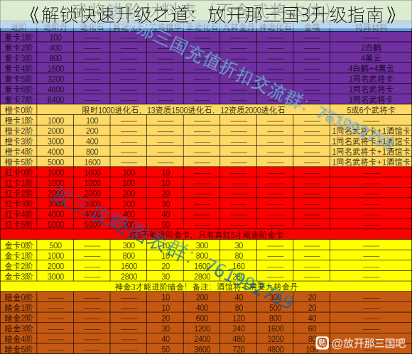 《解锁快速升级之道：放开那三国3升级指南》