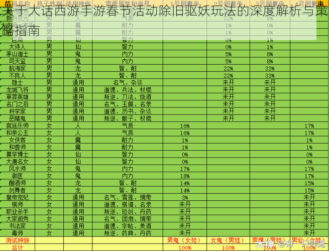 关于大话西游手游春节活动除旧驱妖玩法的深度解析与策略指南