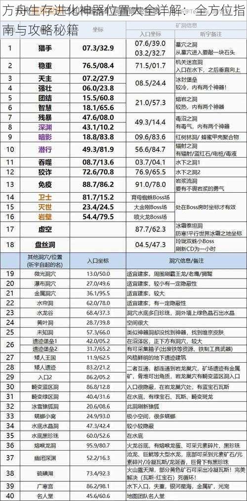 方舟生存进化神器位置大全详解：全方位指南与攻略秘籍