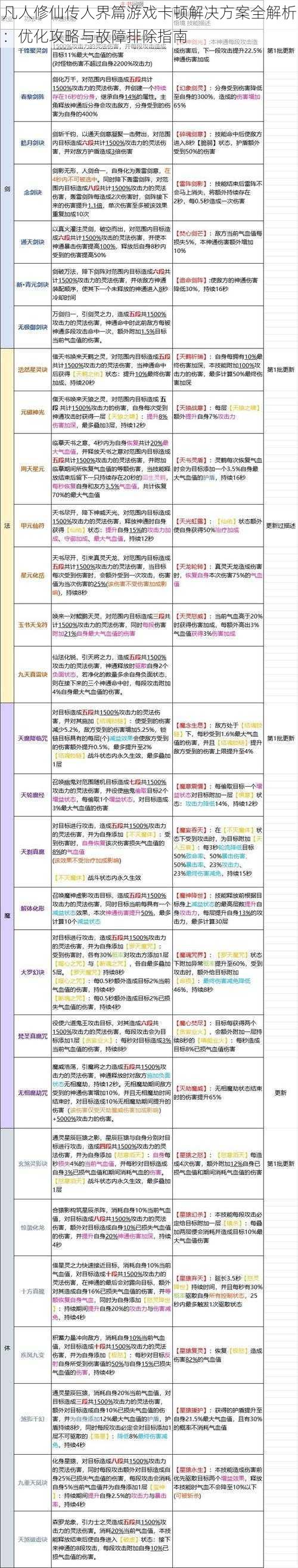 凡人修仙传人界篇游戏卡顿解决方案全解析：优化攻略与故障排除指南