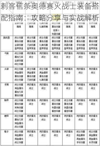 刺客信条奥德赛火战士装备搭配指南：攻略分享与实战解析