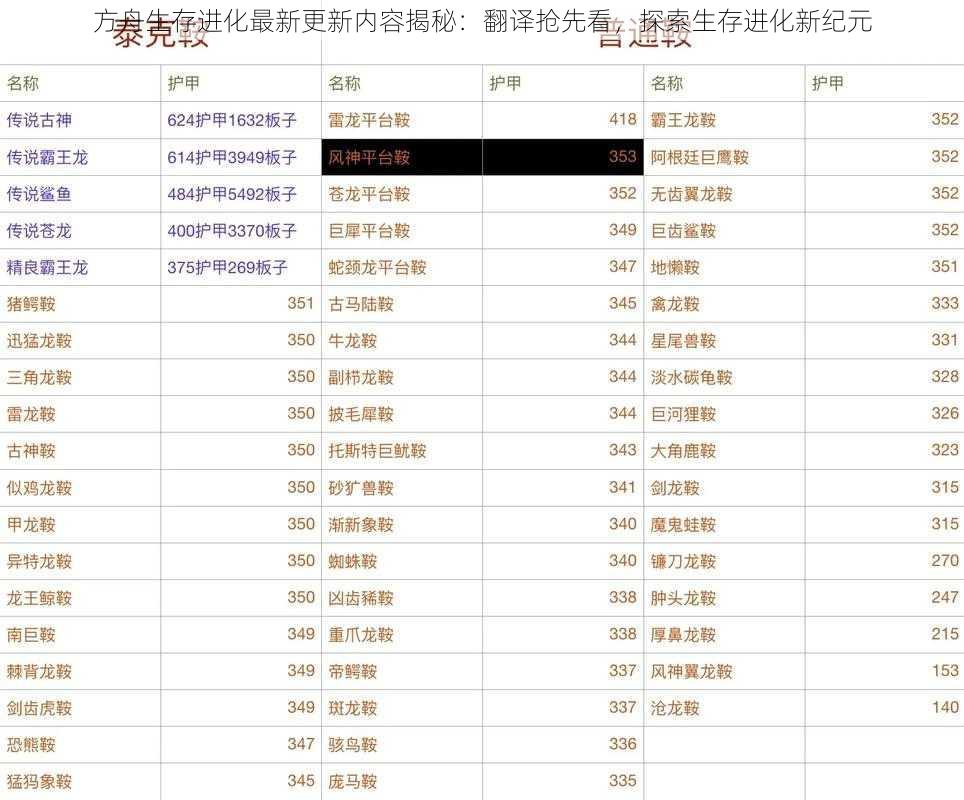 方舟生存进化最新更新内容揭秘：翻译抢先看，探索生存进化新纪元