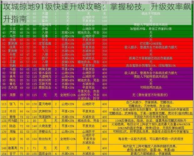 攻城掠地91级快速升级攻略：掌握秘技，升级效率飙升指南