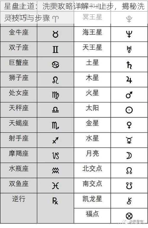 星盘上道：洗灵攻略详解——止步，揭秘洗灵技巧与步骤