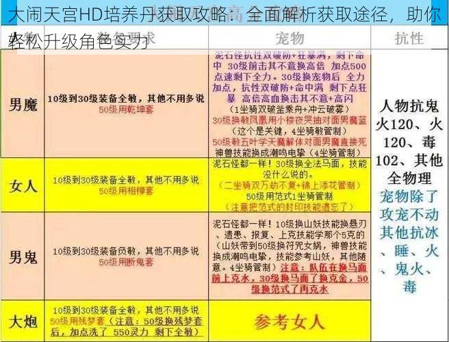 大闹天宫HD培养丹获取攻略：全面解析获取途径，助你轻松升级角色实力