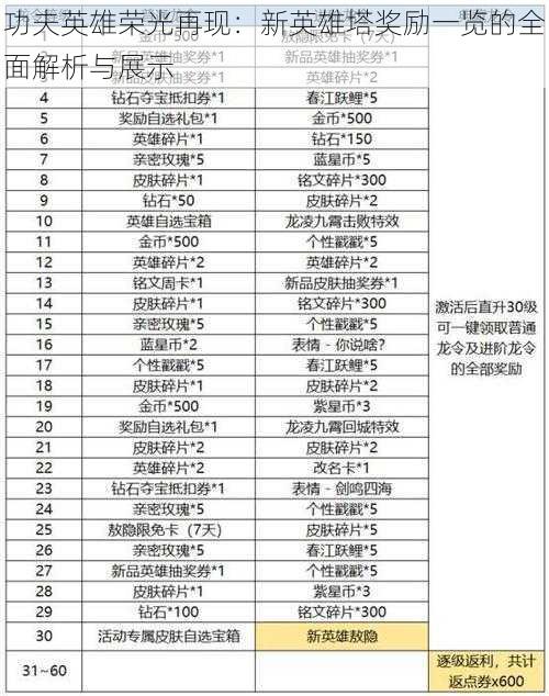 功夫英雄荣光再现：新英雄塔奖励一览的全面解析与展示