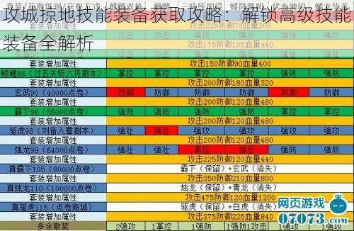 攻城掠地技能装备获取攻略：解锁高级技能装备全解析