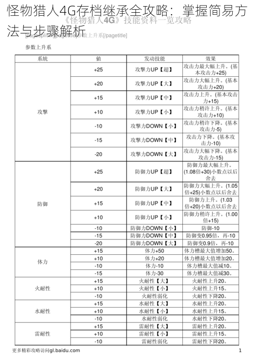 怪物猎人4G存档继承全攻略：掌握简易方法与步骤解析