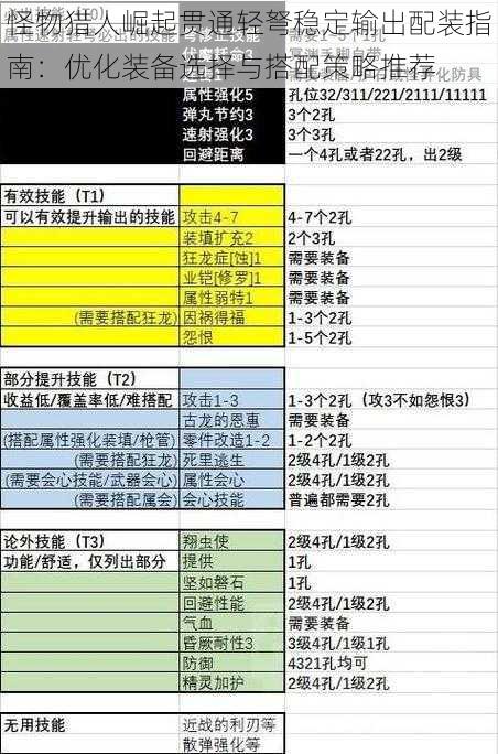 怪物猎人崛起贯通轻弩稳定输出配装指南：优化装备选择与搭配策略推荐