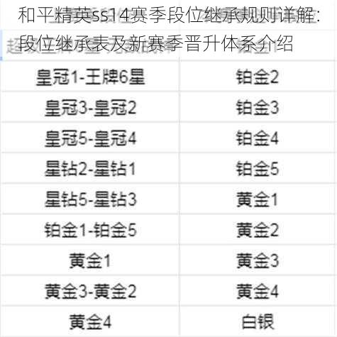 和平精英ss14赛季段位继承规则详解：段位继承表及新赛季晋升体系介绍