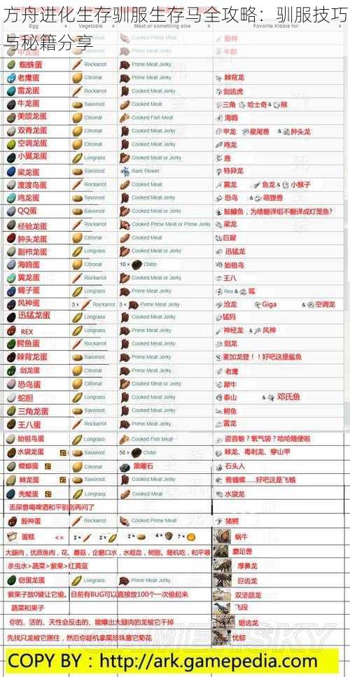 方舟进化生存驯服生存马全攻略:驯服技巧与秘籍分享