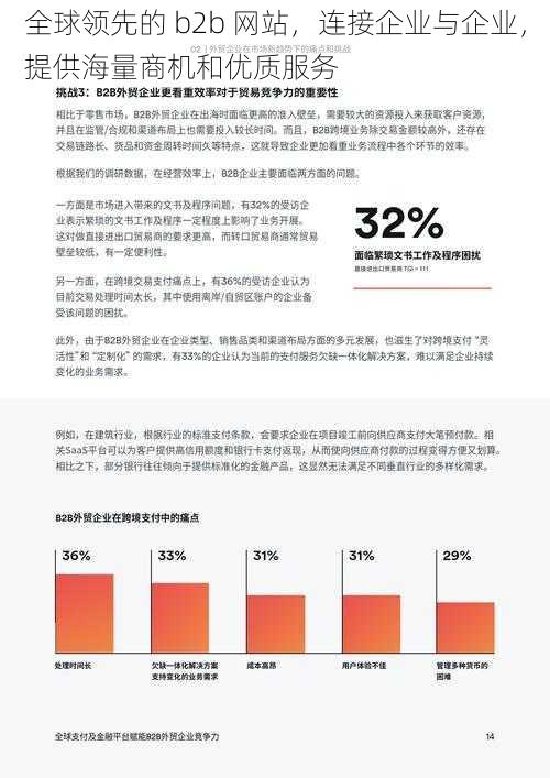 全球领先的 b2b 网站,连接企业与企业,提供海量商机和优质服务