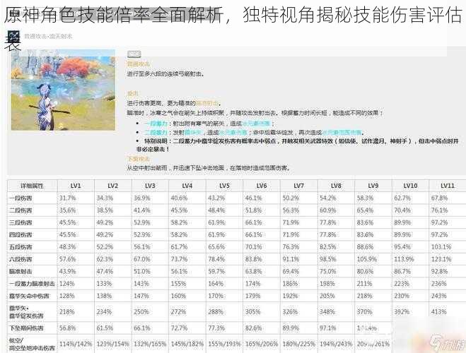 原神角色技能倍率全面解析,独特视角揭秘技能伤害评估表