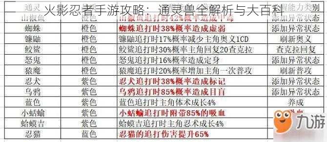 火影忍者手游攻略：通灵兽全解析与大百科