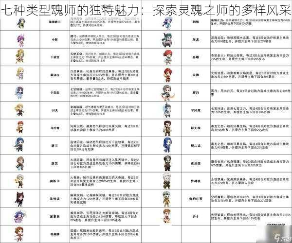 七种类型魂师的独特魅力：探索灵魂之师的多样风采