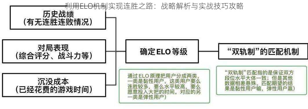 利用ELO机制实现连胜之路：战略解析与实战技巧攻略