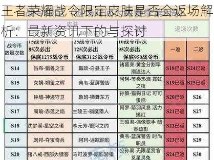 王者荣耀战令限定皮肤是否会返场解析：最新资讯下的与探讨
