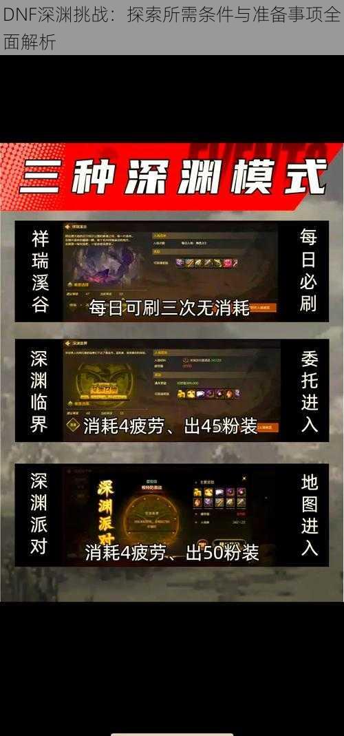 DNF深渊挑战:探索所需条件与准备事项全面解析