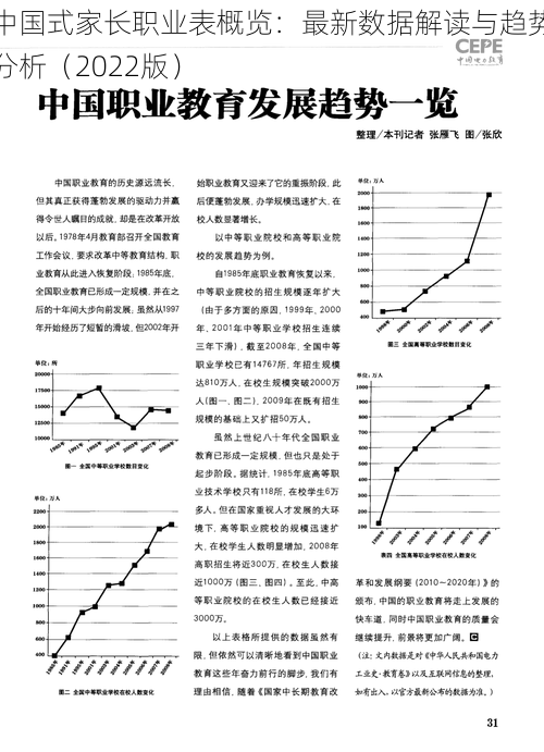 中国式家长职业表概览:最新数据解读与趋势分析(2022版)