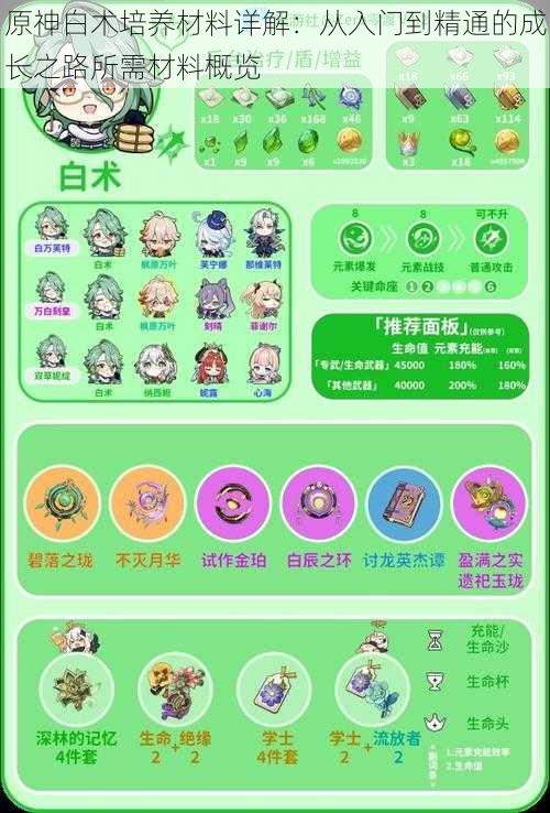 原神白术培养材料详解:从入门到精通的成长之路所需材料概览